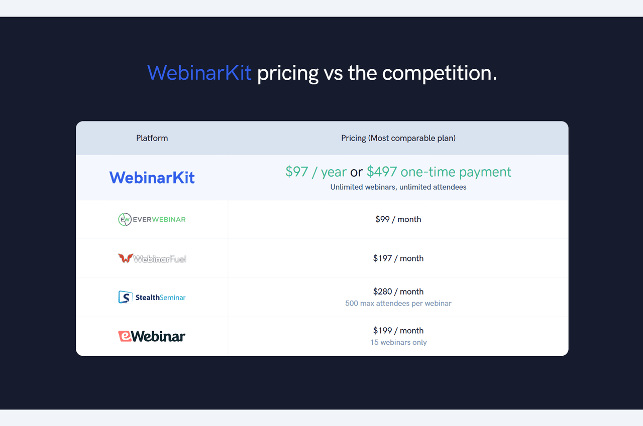 Introducing: WebinarKit's Exclusive Limited-Time Pricing Options Cover